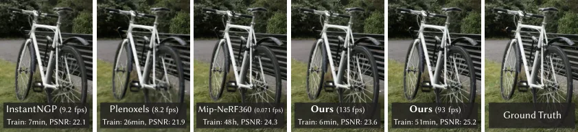 Figure from the paper "3D Gaussian Splatting for Real-Time Radiance Field Rendering"