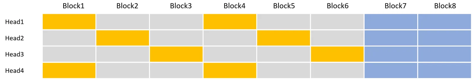 Figure from the paper "Phi-3 Technical Report: A Highly Capable Language Model Locally on Your Phone"