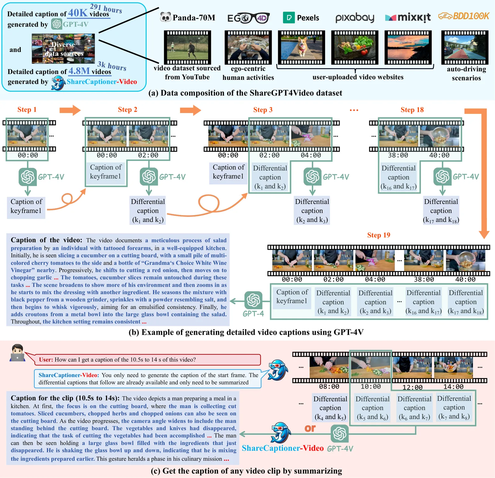 Figure from the paper "ShareGPT4Video: Improving Video Understanding and Generation with Better Captions"