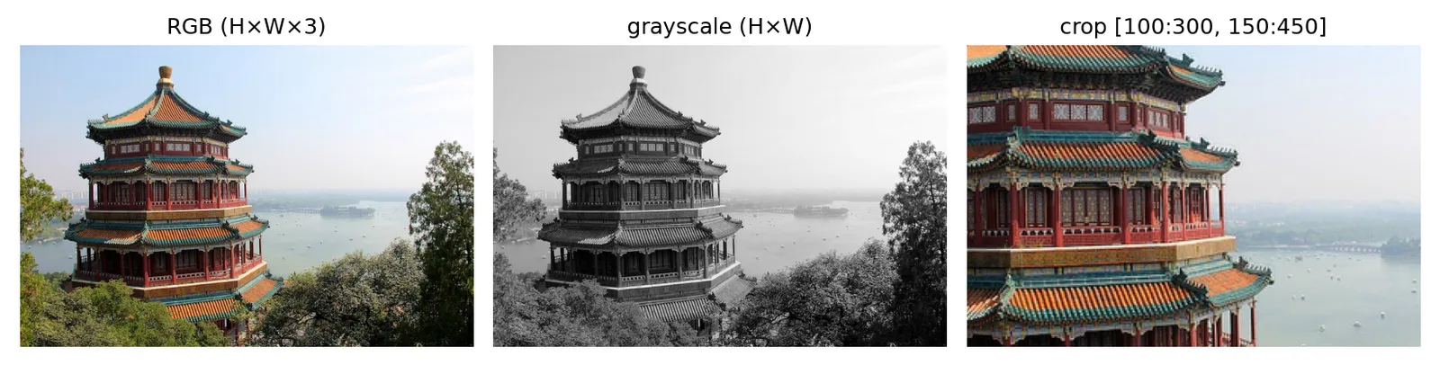 The scikit-learn sample photo shown in colour, in grayscale, and as a cropped region