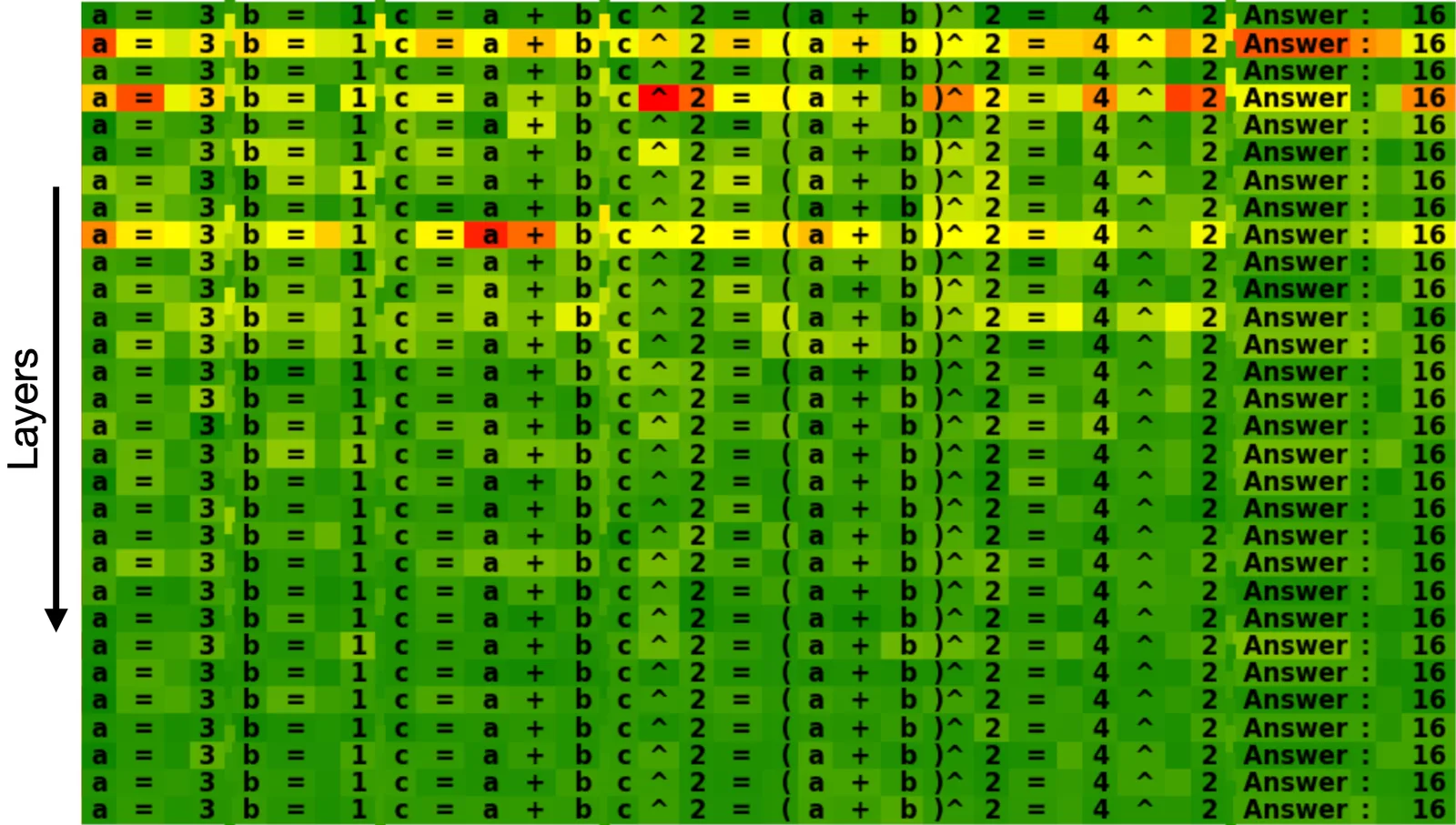 Figure from the paper "LLM-Microscope: Uncovering the Hidden Role of Punctuation in Context Memory of Transformers"
