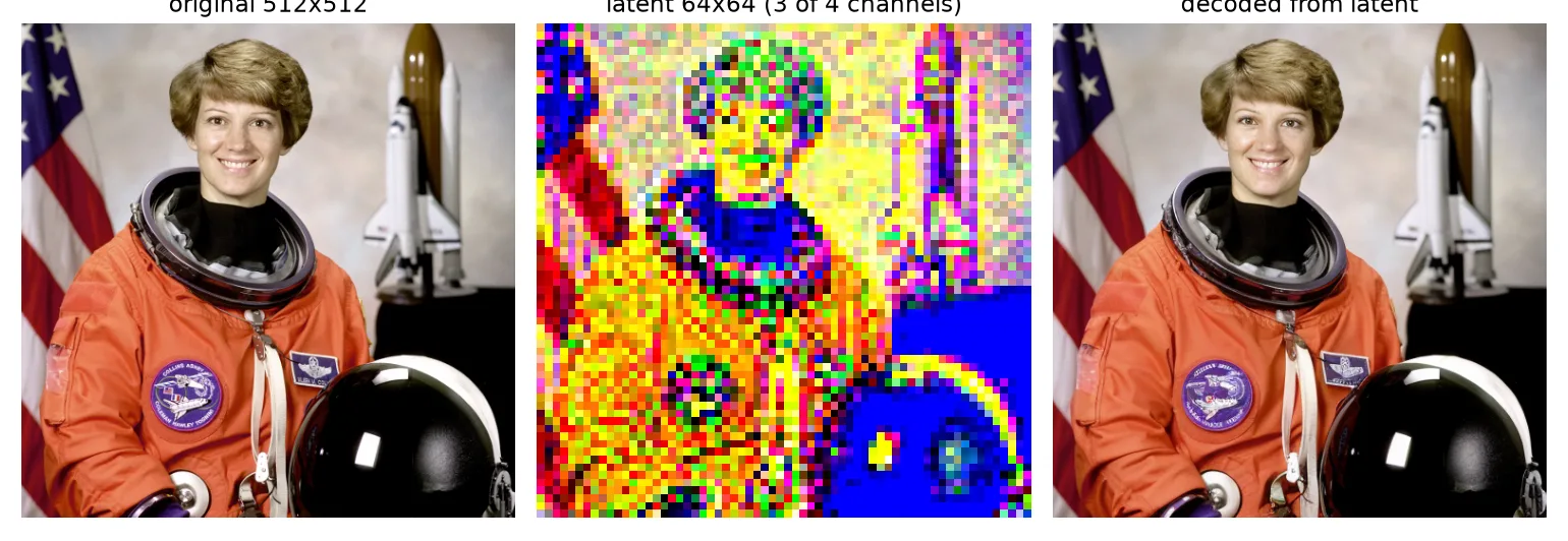 The NASA astronaut photo, a visualisation of its 64x64 Stable Diffusion latent, and the image decoded back from that latent