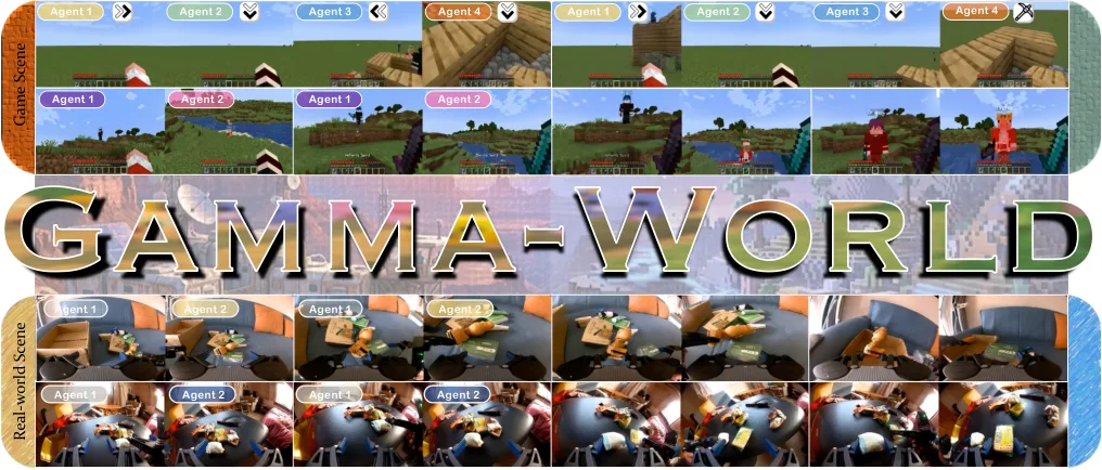 Figure from the paper "Gamma-World: Generative Multi-Agent World Modeling Beyond Two Players"