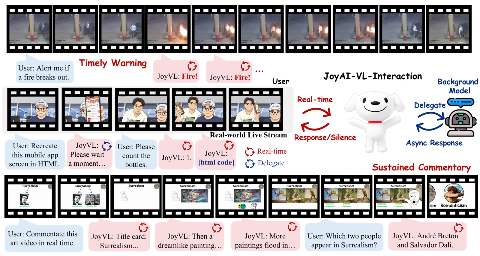 Figure from the paper "JoyAI-VL-Interaction: Real-Time Vision-Language Interaction Intelligence"