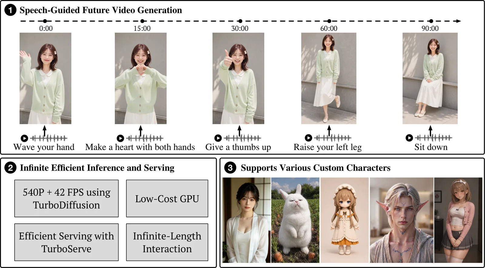 Figure from the paper "Vidu S1: A Real-Time Interactive Video Generation Model"