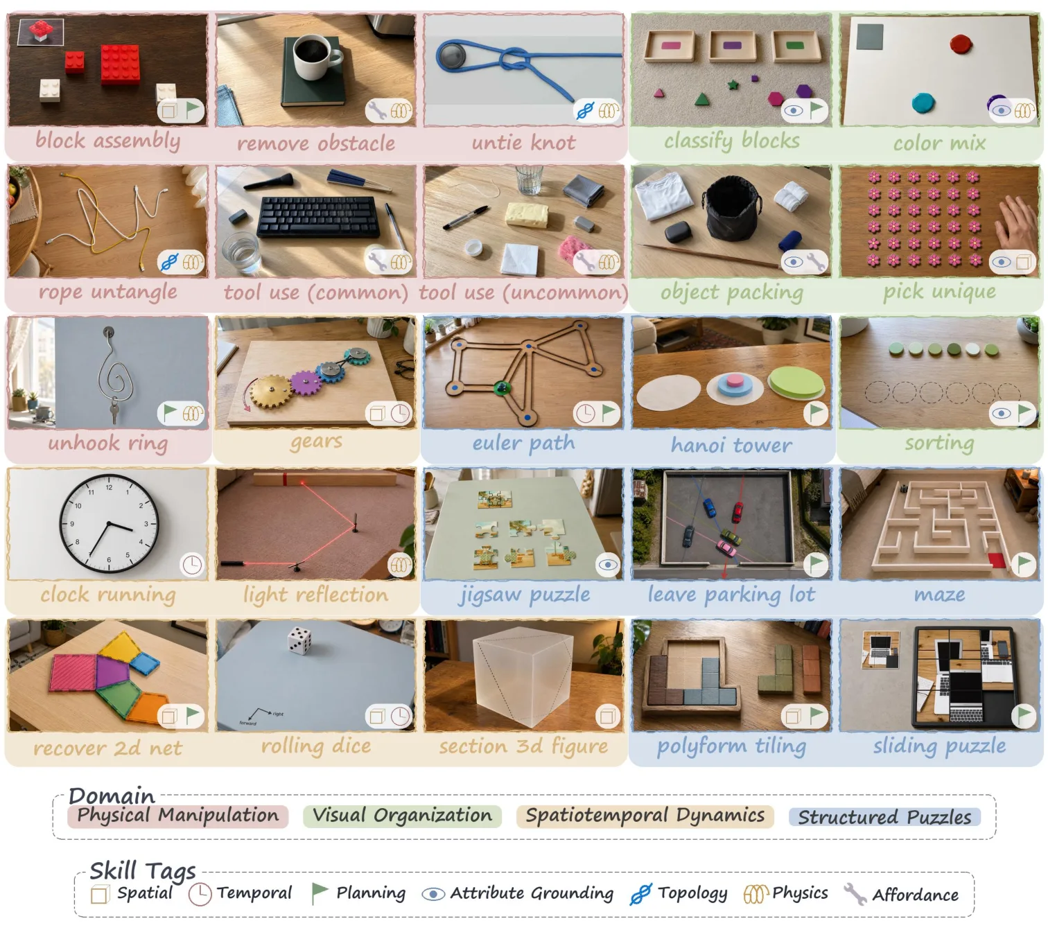 Figure from the paper "VGI-Bench: Probing Visual Intelligence in Video Generation Models"