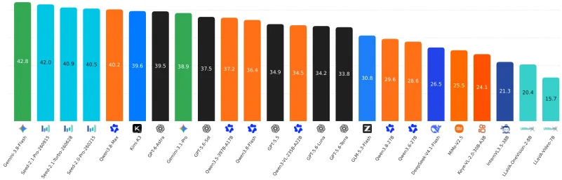 Figure from the paper "OmniCompass: A Holistic Benchmark for Omni-Modal Video Grounding and Understanding"